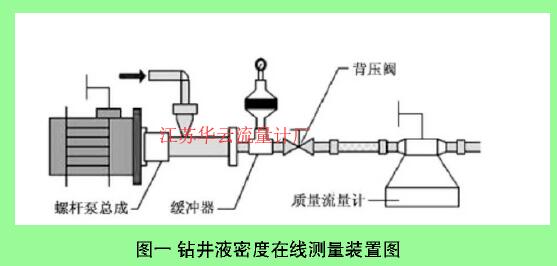 圖一鉆井液密度在線測量裝置圖