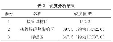 硬度分析結(jié)果