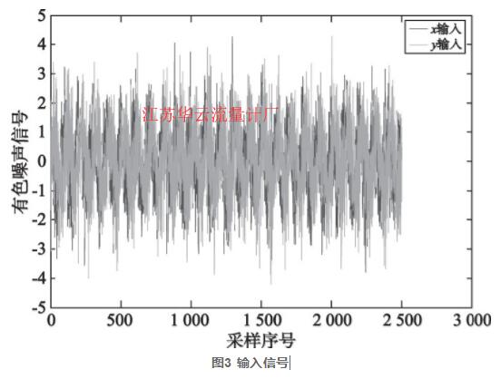 圖3 輸入信號(hào)