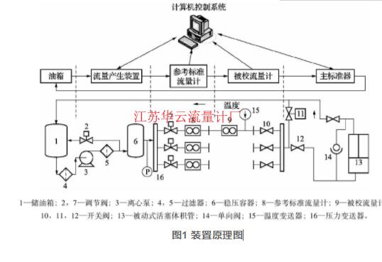 圖1 裝置原理圖