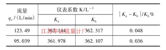 表1 比對數(shù)據(jù)結(jié)果