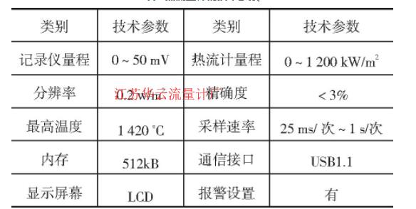 表3 熱流量計(jì)的技術(shù)參數(shù)