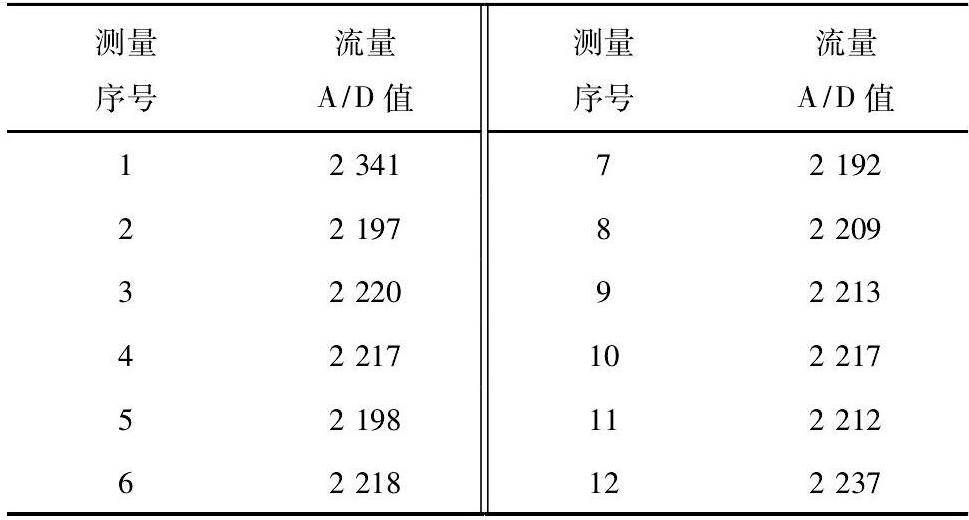     表1 某次流量信號(hào)測量A/D值