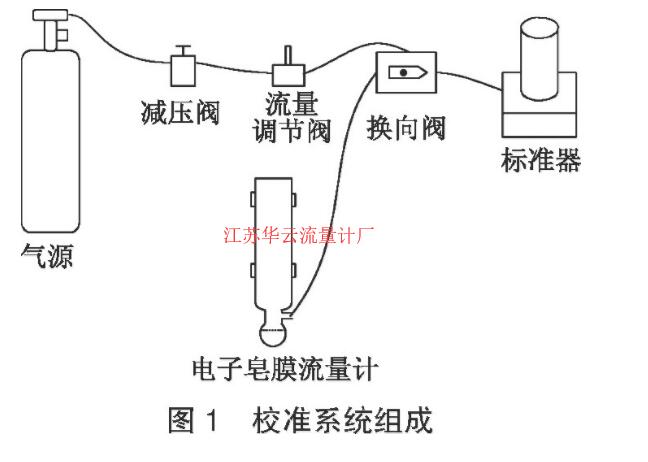 圖1 校準系統(tǒng)組成