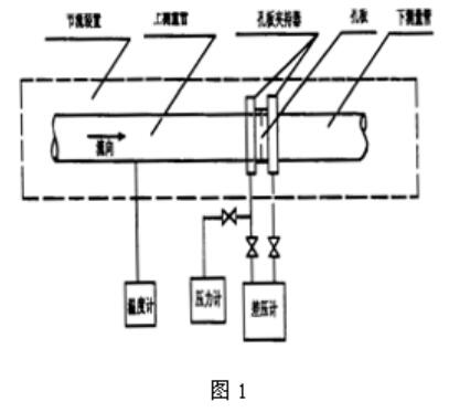 孔板流量計(jì)結(jié)構(gòu)組成