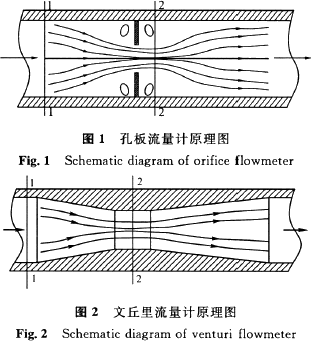 孔板、文丘里流量計原理圖