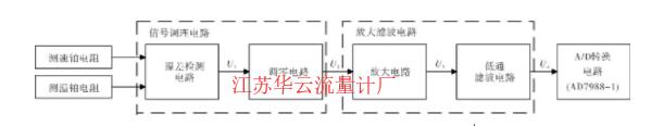 圖2 恒功率熱式流量計(jì)檢測(cè)電路總體框圖