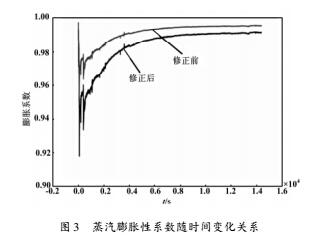 實(shí)驗(yàn)結(jié)果比較分析圖