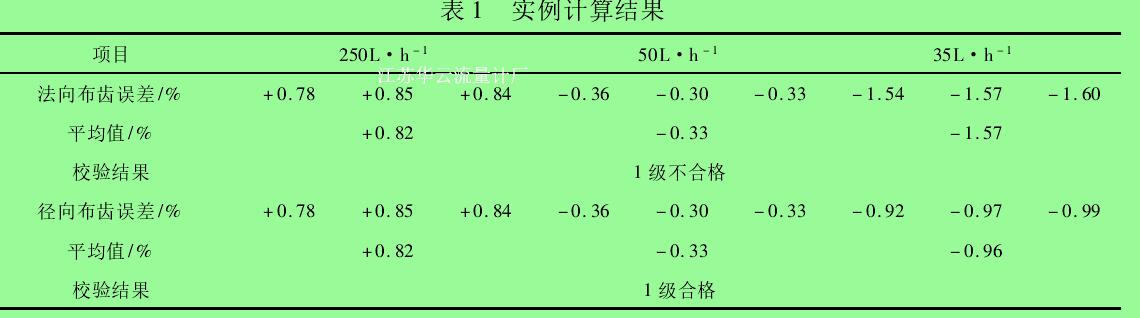 表 1 實(shí)例計(jì)算結(jié)果