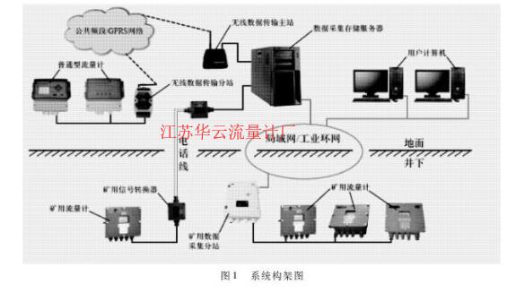 計算公式