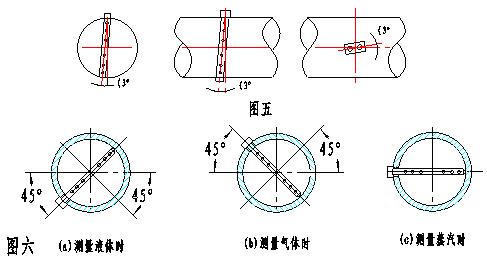 阿牛巴流量計