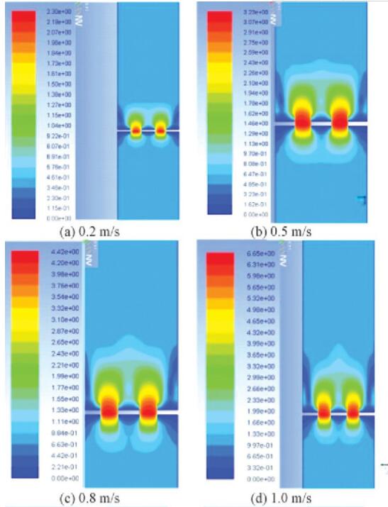 圖4 不同流速下的多孔孔板流量計速度分布云圖Fig.4 Cloud chart of velocity distribution of multi-hole orifice flowmeter under different flow rates