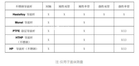 計算公式