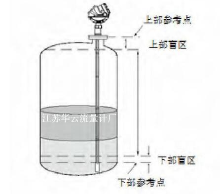 液位計安裝方式