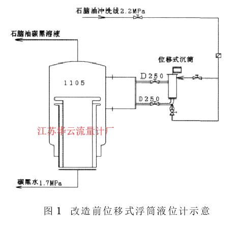 圖 1 改造前位移式浮筒液位計(jì)示意