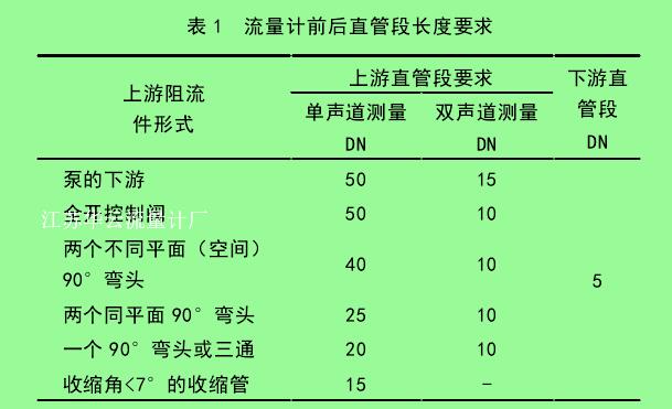 表1流量計前后直管段長度要求