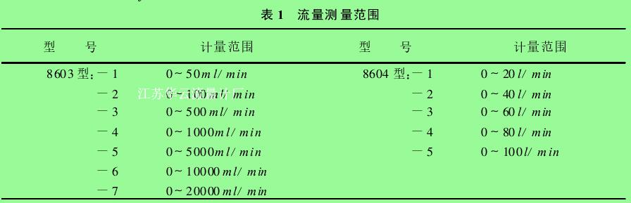 表 1　流量測(cè)量范圍