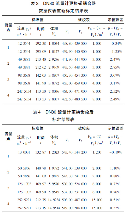 天然氣流量計量的誤差分析_防止措施