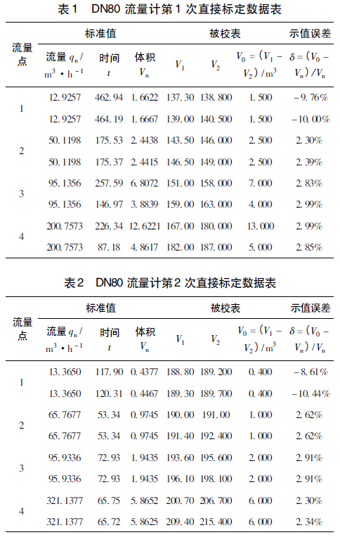 天然氣流量計量的誤差分析_防止措施