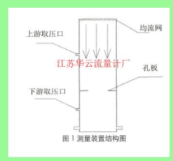 圖1測(cè)量裝置結(jié)構(gòu)圖