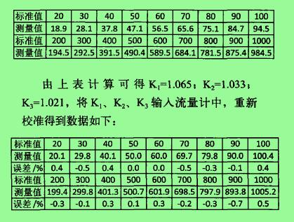 計(jì)算公式