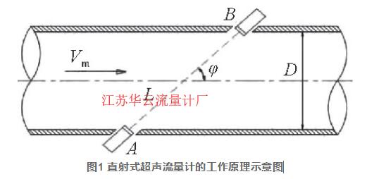 圖1 直射式超聲流量計的工作原理示意圖