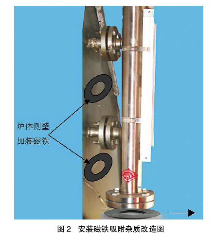磁翻板液位計改造