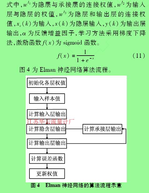 圖4  Elman神經(jīng)網(wǎng)絡的算法流程示意