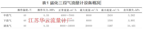 表1 碳化三段氣流量計設(shè)備概況