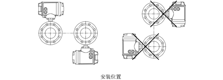 智能電磁流量計(jì)安裝方式