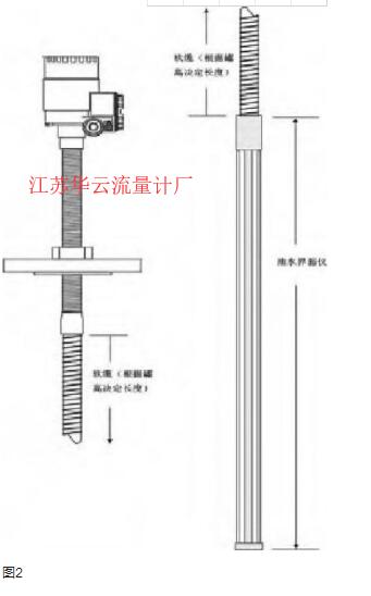 圖2  雷達(dá)液位計安裝示意圖