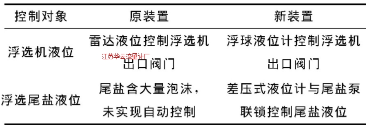 表1 改進(jìn)前后液位控制對照表