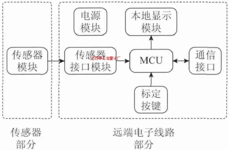 圖4 硬件結(jié)構(gòu)示意圖