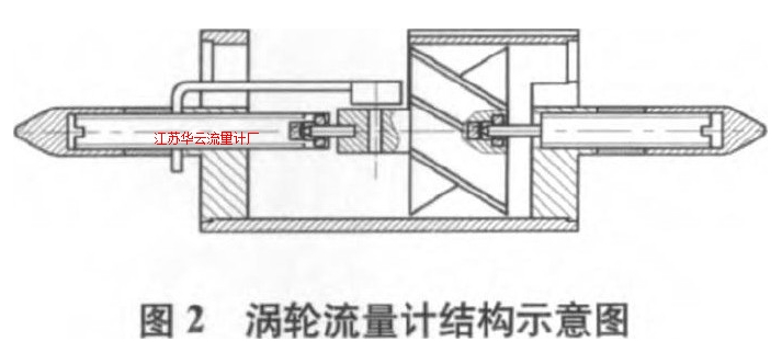 圖2 渦輪流量計(jì)結(jié)構(gòu)示意圖