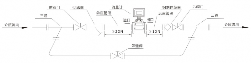 旋進(jìn)漩渦流量計(jì)