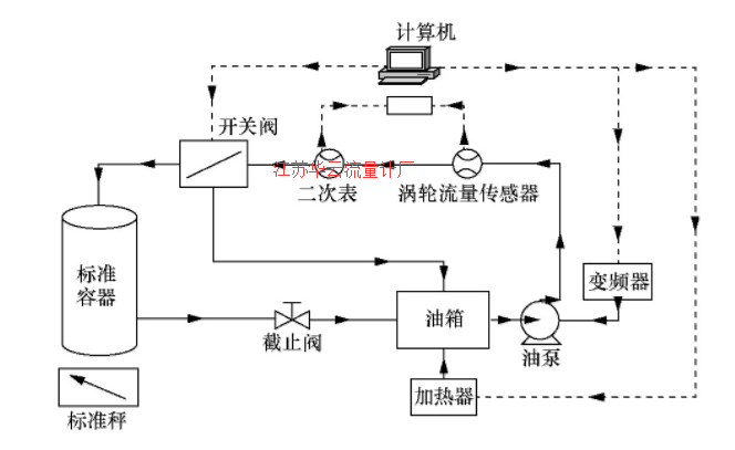 圖1 系統(tǒng)整體結(jié)構(gòu)圖