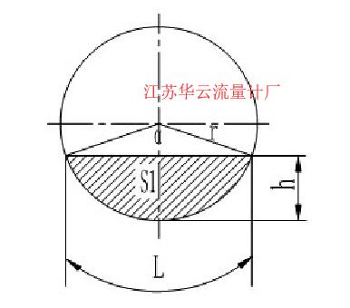 圖4 弓形面積計算