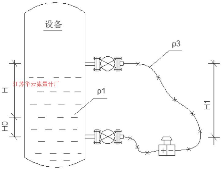 圖2 膜片式雙法蘭差壓變送器Fig.2 Diaphragm type double flange differential pressure transmitter