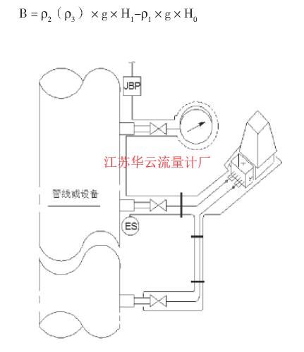 圖3 差壓變送器伴熱圖Fig.3 Heat tracing diagram of differential pressure transducer