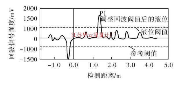 圖4 調(diào)整回波閾值后的回波曲線