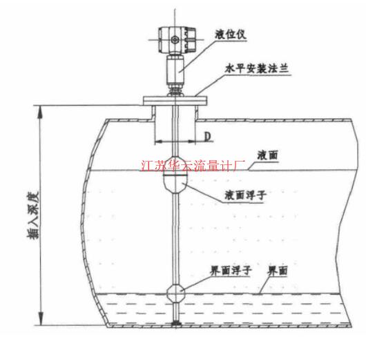 圖1 磁致伸縮液位計(jì)現(xiàn)場安裝示意圖