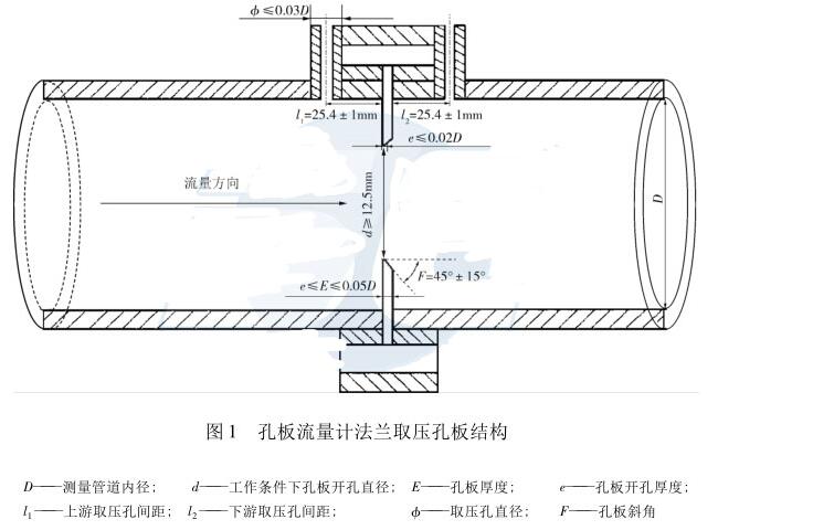 圖1 孔板流量計(jì)法蘭取壓孔板結(jié)構(gòu)