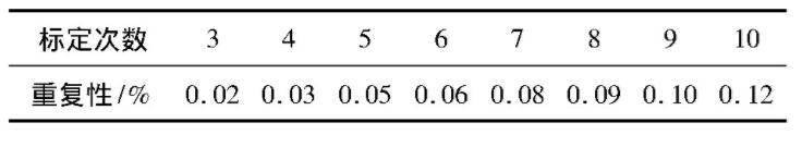 表2 液超標(biāo)定次數(shù)與重復(fù)性要求