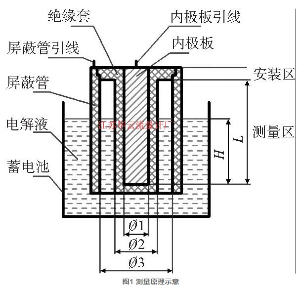 圖1 測量原理示意