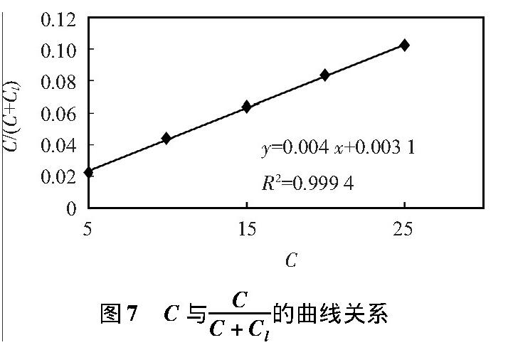 計算公式