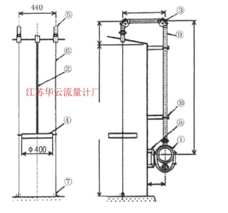 圖2 伺服液位計一般安裝方式Fig.2 General installation method of servo liquid level meter