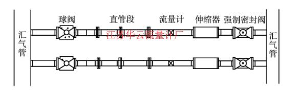 圖2 天然氣流量計(jì)檢定臺(tái)位示意