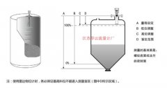 增強型透鏡雷達(dá)物位計