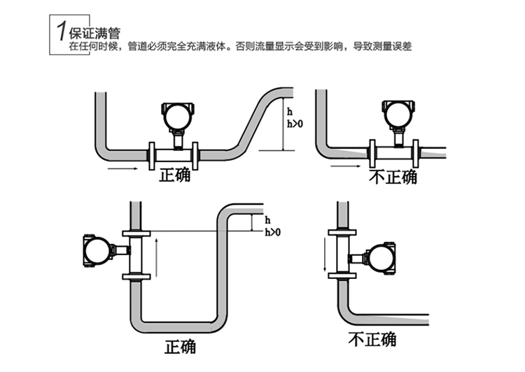 液體渦輪流量計安裝要點