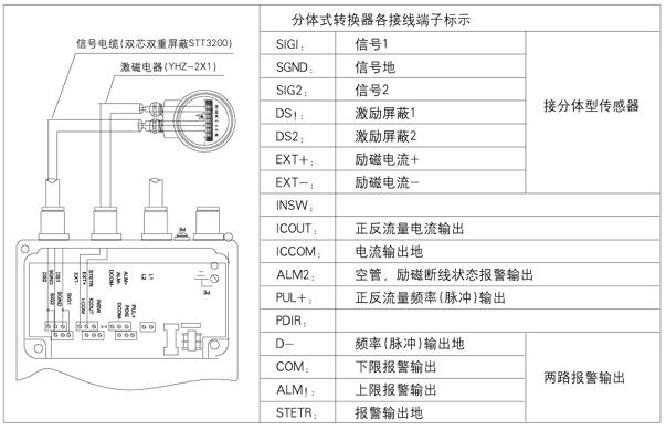 電磁流量計接線實物圖及注意事項